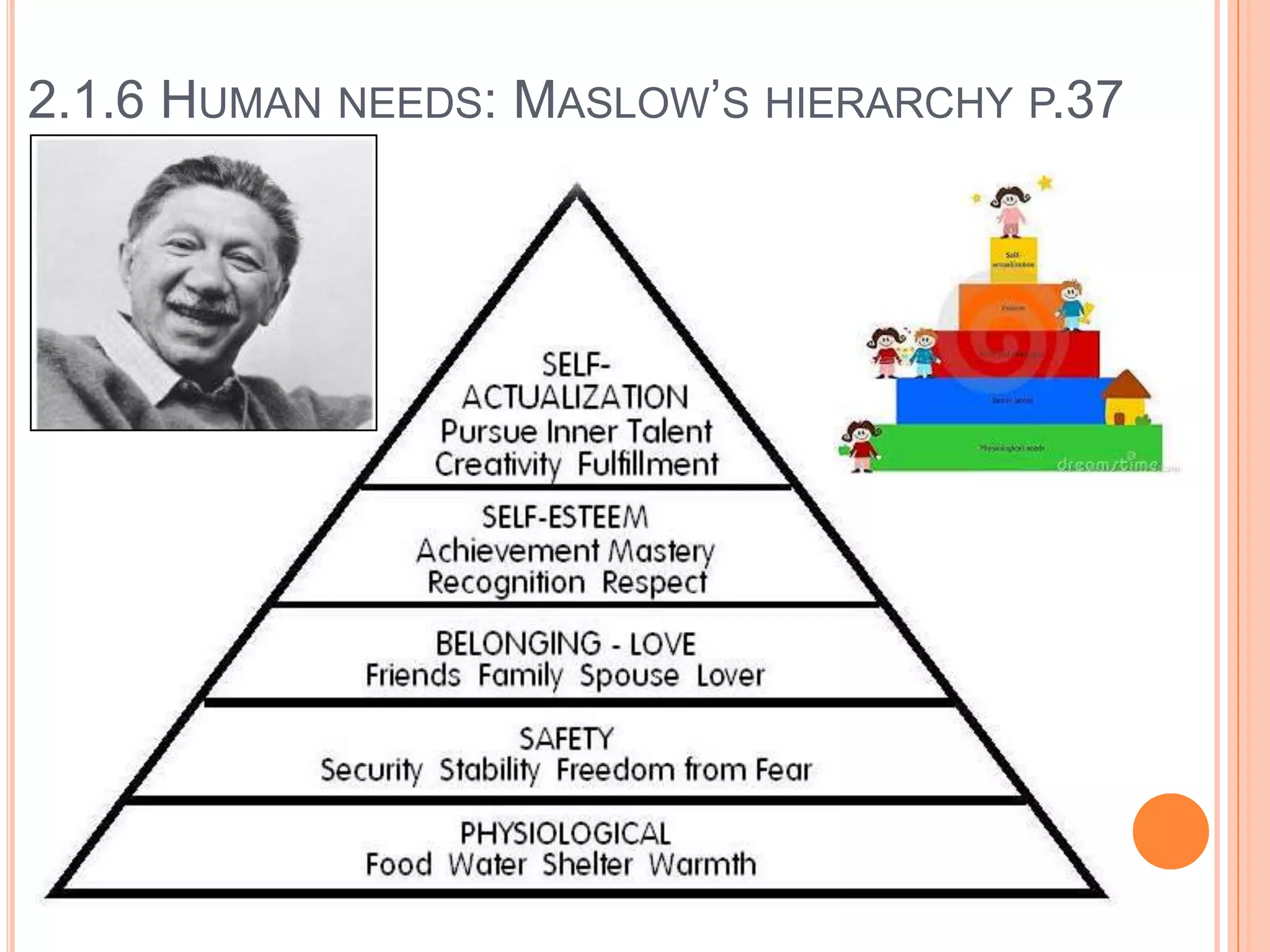2.1.6 HUMAN NEEDS: MASLOW’S HIERARCHY P.37

 