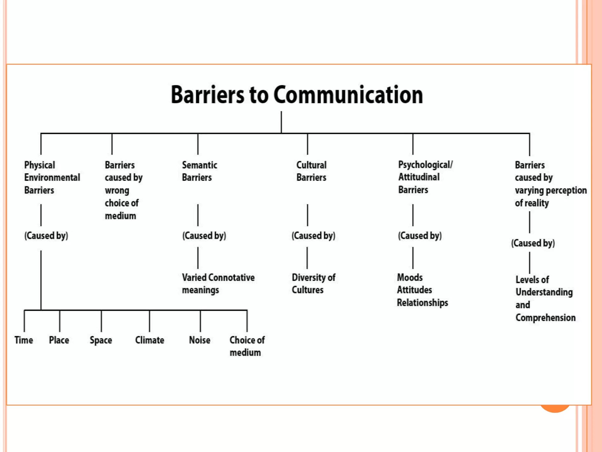N4 Interpersonal relationships and social interaction, FET Colleges, South Africa