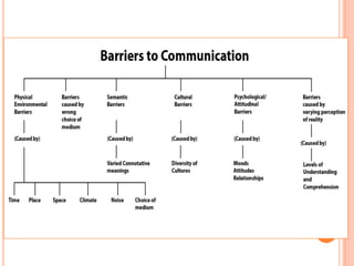 N4 Interpersonal relationships and social interaction, FET Colleges, South Africa
