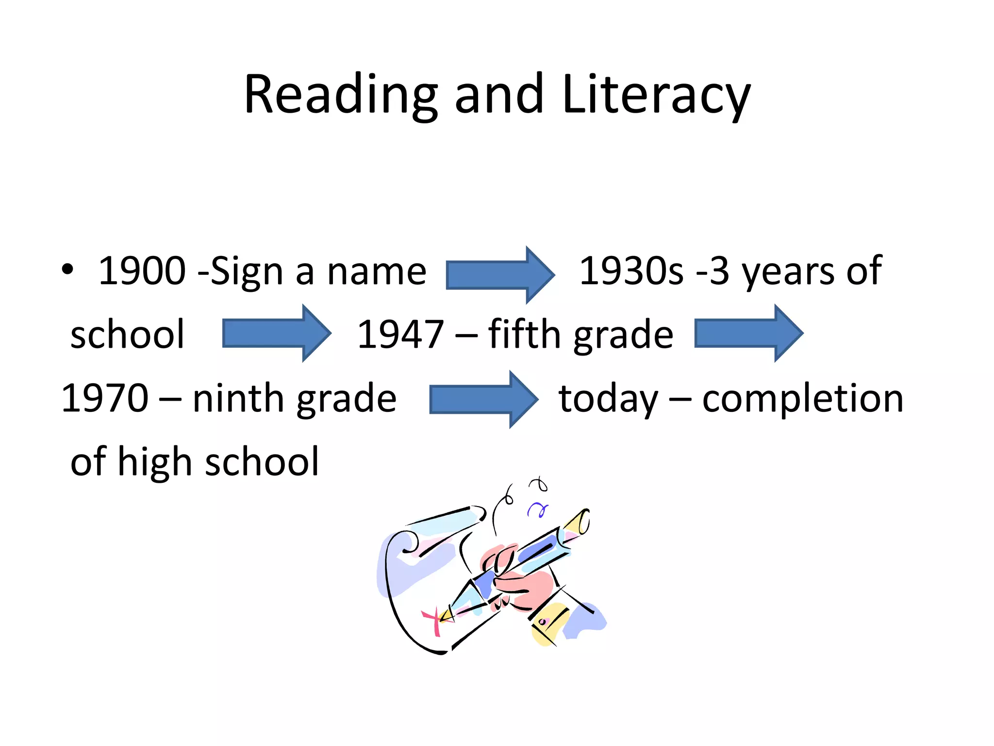 Reading and Literacy
• 1900 -Sign a name 1930s -3 years of
school 1947 – fifth grade
1970 – ninth grade today – completion
of high school
 