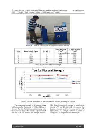 Er. Amit Ahirwar et al.Int. Journal of Engineering Research and Applications www.ijera.com
ISSN : 2248-9622, Vol. 5, Issue 2, ( Part -2) February 2015, pp.86-91
www.ijera.com 90|P a g e
Figure.4: Testing of concrete cube in compression testing machine.
S.No Beam Sample Name Fly Ash %
7 Days Strength
N/mm2
28 Days Strength
N/mm2
Average of Three Samples
1 B 0 0 5.30 6.50
2 B 10 10 5.35 6.60
3 B 20 20 5.52 6.74
4 B 30 30 5.70 6.90
5 B 40 40 5.32 6.55
Table.5: Test Results of Flexural strength.
Graph.3: Flexural strength test of concrete mix with different percentage of Fly Ash.
The compressive strength of the concrete cubes
had been tested at the interval of 7, 14 and 28 days.
It seems that the strength goes on increasing with
the increase in fly ash but after the replacement of
40% Fly Ash with Cement the strength decrease.
The flexural strength of concrete is tested at the
interval of 7 and 28 days and it is seemed that
flexural strength goes on increase up to 30%
replacement. The strength variation is more on
compressive as compared to flexural strength .
0
1
2
3
4
5
6
7
8
0% 10% 20% 30% 40%
Test for Flexural Strength
7 Days
28 Days
Fly Ash %
Flexural
Strength,N/mm2
 