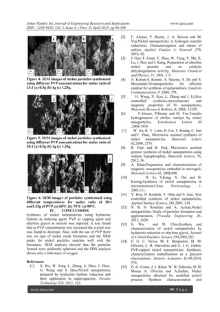 Chemical reduction technique for the synthesis of nickel nanoparticles ...