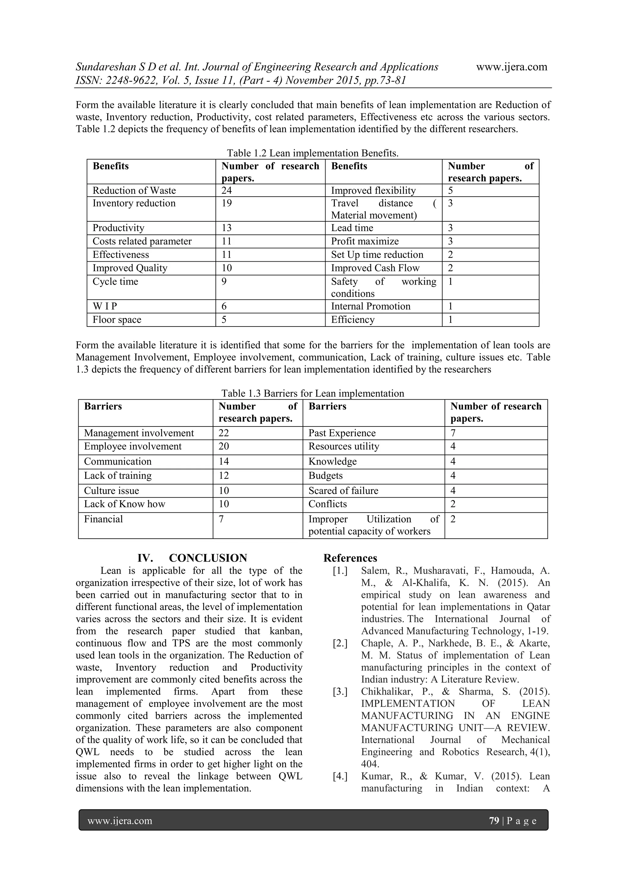 Sundareshan S D et al. Int. Journal of Engineering Research and Applications www.ijera.com
ISSN: 2248-9622, Vol. 5, Issue 11, (Part - 4) November 2015, pp.73-81
www.ijera.com 79 | P a g e
Form the available literature it is clearly concluded that main benefits of lean implementation are Reduction of
waste, Inventory reduction, Productivity, cost related parameters, Effectiveness etc across the various sectors.
Table 1.2 depicts the frequency of benefits of lean implementation identified by the different researchers.
Table 1.2 Lean implementation Benefits.
Benefits Number of research
papers.
Benefits Number of
research papers.
Reduction of Waste 24 Improved flexibility 5
Inventory reduction 19 Travel distance (
Material movement)
3
Productivity 13 Lead time 3
Costs related parameter 11 Profit maximize 3
Effectiveness 11 Set Up time reduction 2
Improved Quality 10 Improved Cash Flow 2
Cycle time 9 Safety of working
conditions
1
W I P 6 Internal Promotion 1
Floor space 5 Efficiency 1
Form the available literature it is identified that some for the barriers for the implementation of lean tools are
Management Involvement, Employee involvement, communication, Lack of training, culture issues etc. Table
1.3 depicts the frequency of different barriers for lean implementation identified by the researchers
Table 1.3 Barriers for Lean implementation
Barriers Number of
research papers.
Barriers Number of research
papers.
Management involvement 22 Past Experience 7
Employee involvement 20 Resources utility 4
Communication 14 Knowledge 4
Lack of training 12 Budgets 4
Culture issue 10 Scared of failure 4
Lack of Know how 10 Conflicts 2
Financial 7 Improper Utilization of
potential capacity of workers
2
IV. CONCLUSION
Lean is applicable for all the type of the
organization irrespective of their size, lot of work has
been carried out in manufacturing sector that to in
different functional areas, the level of implementation
varies across the sectors and their size. It is evident
from the research paper studied that kanban,
continuous flow and TPS are the most commonly
used lean tools in the organization. The Reduction of
waste, Inventory reduction and Productivity
improvement are commonly cited benefits across the
lean implemented firms. Apart from these
management of employee involvement are the most
commonly cited barriers across the implemented
organization. These parameters are also component
of the quality of work life, so it can be concluded that
QWL needs to be studied across the lean
implemented firms in order to get higher light on the
issue also to reveal the linkage between QWL
dimensions with the lean implementation.
References
[1.] Salem, R., Musharavati, F., Hamouda, A.
M., & Al-Khalifa, K. N. (2015). An
empirical study on lean awareness and
potential for lean implementations in Qatar
industries. The International Journal of
Advanced Manufacturing Technology, 1-19.
[2.] Chaple, A. P., Narkhede, B. E., & Akarte,
M. M. Status of implementation of Lean
manufacturing principles in the context of
Indian industry: A Literature Review.
[3.] Chikhalikar, P., & Sharma, S. (2015).
IMPLEMENTATION OF LEAN
MANUFACTURING IN AN ENGINE
MANUFACTURING UNIT—A REVIEW.
International Journal of Mechanical
Engineering and Robotics Research, 4(1),
404.
[4.] Kumar, R., & Kumar, V. (2015). Lean
manufacturing in Indian context: A
 
