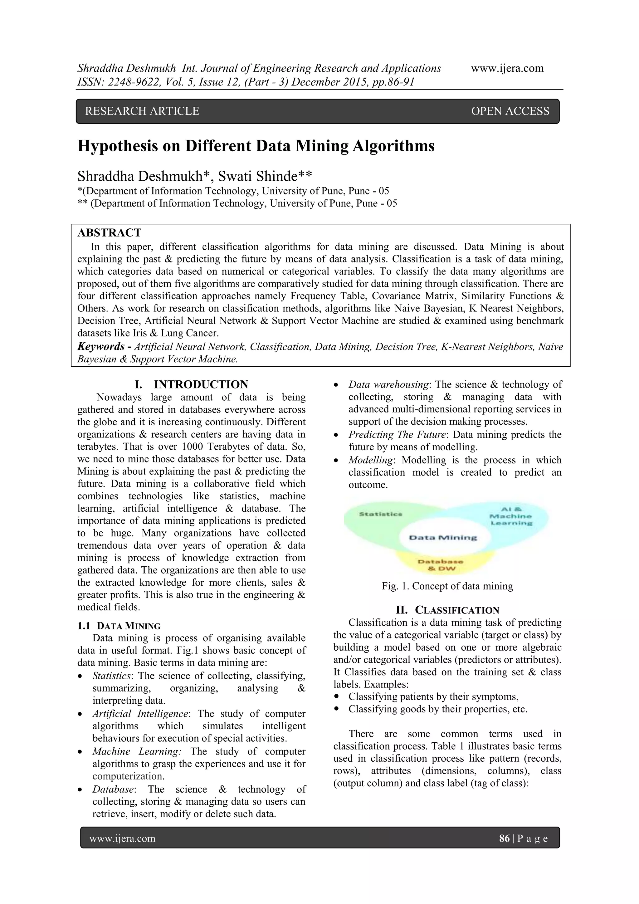 Shraddha Deshmukh Int. Journal of Engineering Research and Applications www.ijera.com
ISSN: 2248-9622, Vol. 5, Issue 12, (Part - 3) December 2015, pp.86-91
www.ijera.com 86 | P a g e
Hypothesis on Different Data Mining Algorithms
Shraddha Deshmukh*, Swati Shinde**
*(Department of Information Technology, University of Pune, Pune - 05
** (Department of Information Technology, University of Pune, Pune - 05
ABSTRACT
In this paper, different classification algorithms for data mining are discussed. Data Mining is about
explaining the past & predicting the future by means of data analysis. Classification is a task of data mining,
which categories data based on numerical or categorical variables. To classify the data many algorithms are
proposed, out of them five algorithms are comparatively studied for data mining through classification. There are
four different classification approaches namely Frequency Table, Covariance Matrix, Similarity Functions &
Others. As work for research on classification methods, algorithms like Naive Bayesian, K Nearest Neighbors,
Decision Tree, Artificial Neural Network & Support Vector Machine are studied & examined using benchmark
datasets like Iris & Lung Cancer.
Keywords - Artificial Neural Network, Classification, Data Mining, Decision Tree, K-Nearest Neighbors, Naive
Bayesian & Support Vector Machine.
I. INTRODUCTION
Nowadays large amount of data is being
gathered and stored in databases everywhere across
the globe and it is increasing continuously. Different
organizations & research centers are having data in
terabytes. That is over 1000 Terabytes of data. So,
we need to mine those databases for better use. Data
Mining is about explaining the past & predicting the
future. Data mining is a collaborative field which
combines technologies like statistics, machine
learning, artificial intelligence & database. The
importance of data mining applications is predicted
to be huge. Many organizations have collected
tremendous data over years of operation & data
mining is process of knowledge extraction from
gathered data. The organizations are then able to use
the extracted knowledge for more clients, sales &
greater profits. This is also true in the engineering &
medical fields.
1.1 DATA MINING
Data mining is process of organising available
data in useful format. Fig.1 shows basic concept of
data mining. Basic terms in data mining are:
 Statistics: The science of collecting, classifying,
summarizing, organizing, analysing &
interpreting data.
 Artificial Intelligence: The study of computer
algorithms which simulates intelligent
behaviours for execution of special activities.
 Machine Learning: The study of computer
algorithms to grasp the experiences and use it for
computerization.
 Database: The science & technology of
collecting, storing & managing data so users can
retrieve, insert, modify or delete such data.
 Data warehousing: The science & technology of
collecting, storing & managing data with
advanced multi-dimensional reporting services in
support of the decision making processes.
 Predicting The Future: Data mining predicts the
future by means of modelling.
 Modelling: Modelling is the process in which
classification model is created to predict an
outcome.
Fig. 1. Concept of data mining
II. CLASSIFICATION
Classification is a data mining task of predicting
the value of a categorical variable (target or class) by
building a model based on one or more algebraic
and/or categorical variables (predictors or attributes).
It Classifies data based on the training set & class
labels. Examples:
 Classifying patients by their symptoms,
 Classifying goods by their properties, etc.
There are some common terms used in
classification process. Table 1 illustrates basic terms
used in classification process like pattern (records,
rows), attributes (dimensions, columns), class
(output column) and class label (tag of class):
RESEARCH ARTICLE OPEN ACCESS
 