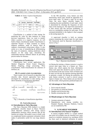 Shraddha Deshmukh Int. Journal of Engineering Research and Applications www.ijera.com
ISSN: 2248-9622, Vol. 5, Issue 12, (Part - 3) December 2015, pp.86-91
www.ijera.com 87 | P a g e
TABLE -1: Terms Used in Classification
Classification is a method of data mining for
predicting the value for data instances by using
previous experiences. Since we want to predict
either a positive or a negative response, we will
build a binary classification model. Classification is
important because it helps scientists to clearly
diagnose problems, study & observe them &
organize concentrated conservation efforts. It also
assists as a way of remembering & differentiating
the types of symptoms, making predictions about
diseases of the same type, classifying the
relationship between different defects & providing
precise names for diseases.
2.1 Applications of Classification
Classification have several applications like
Medical Diagnosis, Breast Cancer Diagnosis,
Market Targeting, Image processing, Wine
Classification, Solid Classification for selection of
fertilizer, etc.
III. CLASSIFICATION ALGORITHMS
There is quite a lot of research on algorithms that
classifies data. Several approaches have been
developed for classification in data mining. Fig 2
shows hierarchy of classification algorithms:
Fig. 2. Hierarchy of classification algorithms
IV. NAÏVE BAYESIAN
4.1 Introduction to Naïve Bayesian
The Naive Bayesian (NB) method is a simple
probabilistic classifier based on Bayes Theorem
(from Bayesian statistics) with strong (naive)
independence premises which assumes that all the
features are unique. NB model is easy to build, with
no complicated iterative parameter estimation which
makes it particularly useful for very large datasets
[1].
In the NB classifiers, every feature can help
determining which topic should be appointed to a
given input value. To choose a topic for an input
value, the naive Bayes classifier begins by
evaluating the prior probability of each topic, which
is determined by checking the frequency of each
topic in the training set. The input from each feature
is then mixed with this previous probability, to
arrive at a probability estimate for each topic. If the
estimated probability is the highest is then assigned
to the testing inputs [5].
A supervised classifier is built on training
corpora containing the correct topic for each input.
The framework used by Bayesian classification is
shown in Fig.3
Fig. 3. Bayesian classification
(a) During the training, a feature extractor is used to
convert each input value to a feature set. These
feature sets, which capture the basic information
about each input that should be used to classify it,
are discussed in the next section. Pairs of feature sets
& topics are fed into the machine learning algorithm
to generate a model. (b) During the prediction, the
same feature extractor is used to convert unseen
inputs to feature sets. These feature sets are then fed
into the model, which generates predicted topics [5].
4.2 Advantages to Naive Bayesian
1. Fast to train & classify
2. Not sensitive to irrelevant features
3. Handles real & discrete data
4. Handles streaming data well
4.3 Disadvantages to Naive Bayesian
1. Assumes autonomy of aspects
2. Dependencies exist among variables (ex.
Hospital: Patients, Diseases: Diabetes, Cancer)
are not modelled by NB.
V. K NEAREST NEIGHBOR
5.1 Introduction to K-Nearest Neighbor
K nearest neighbor (KNN) is a simple method
that stores all available cases & classifies new cases
based on a similarity measure (e.g. euclidean). KNN
has been used in statistical estimation & pattern
 