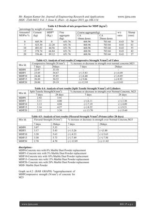 Partial Replacement of Cement with Marble Dust Powder | PDF