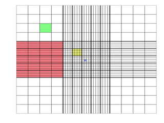 Hemocytometer | PDF