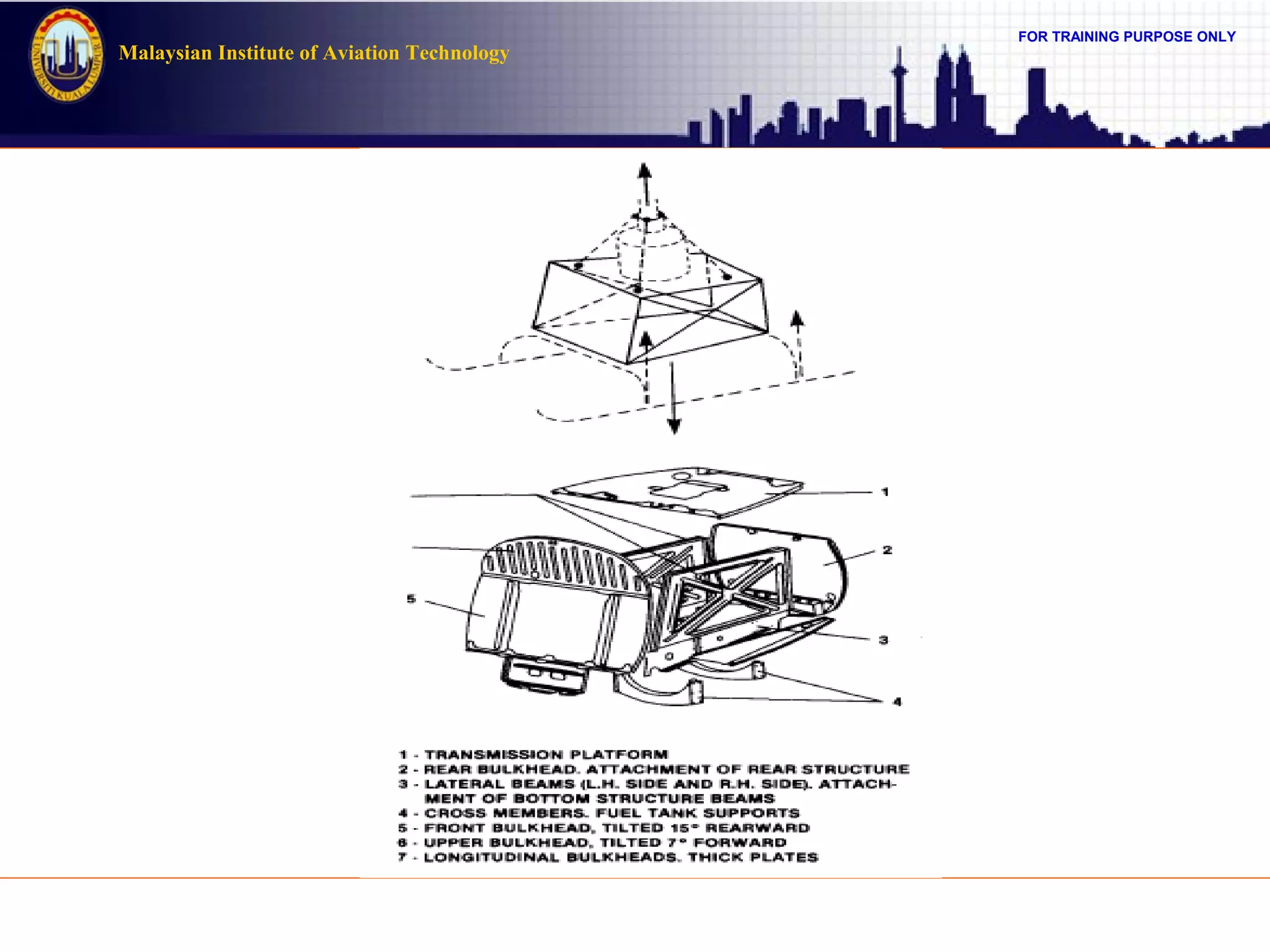 FOR TRAINING PURPOSE ONLY
Malaysian Institute of Aviation Technology
 