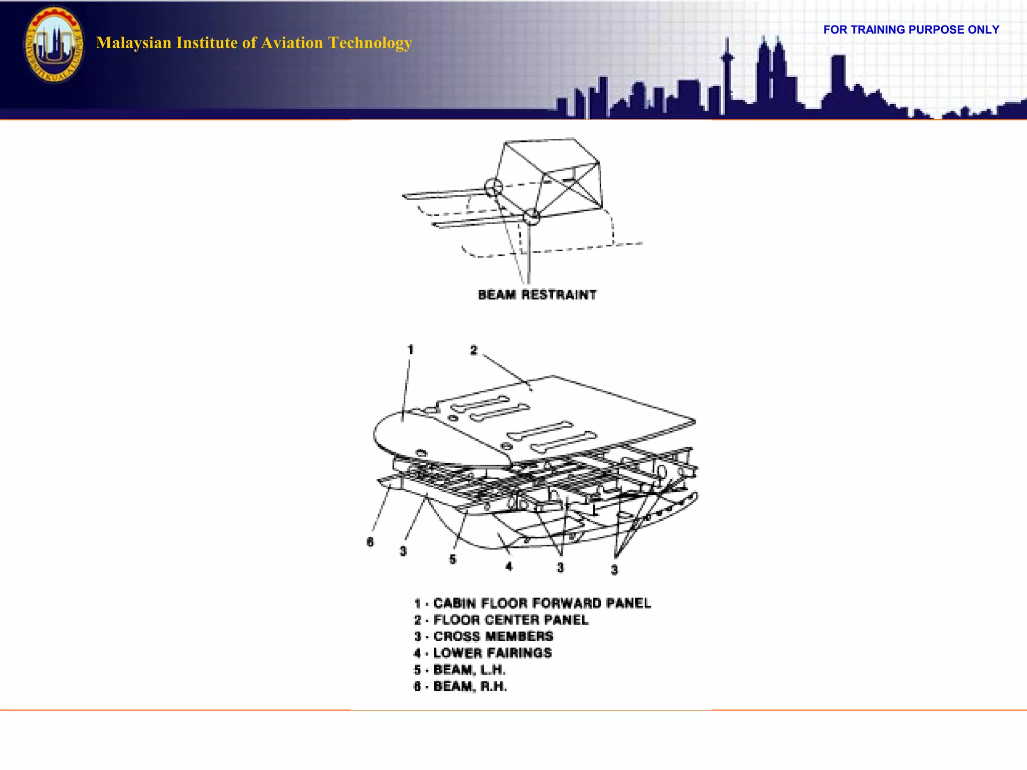 FOR TRAINING PURPOSE ONLY
Malaysian Institute of Aviation Technology
 