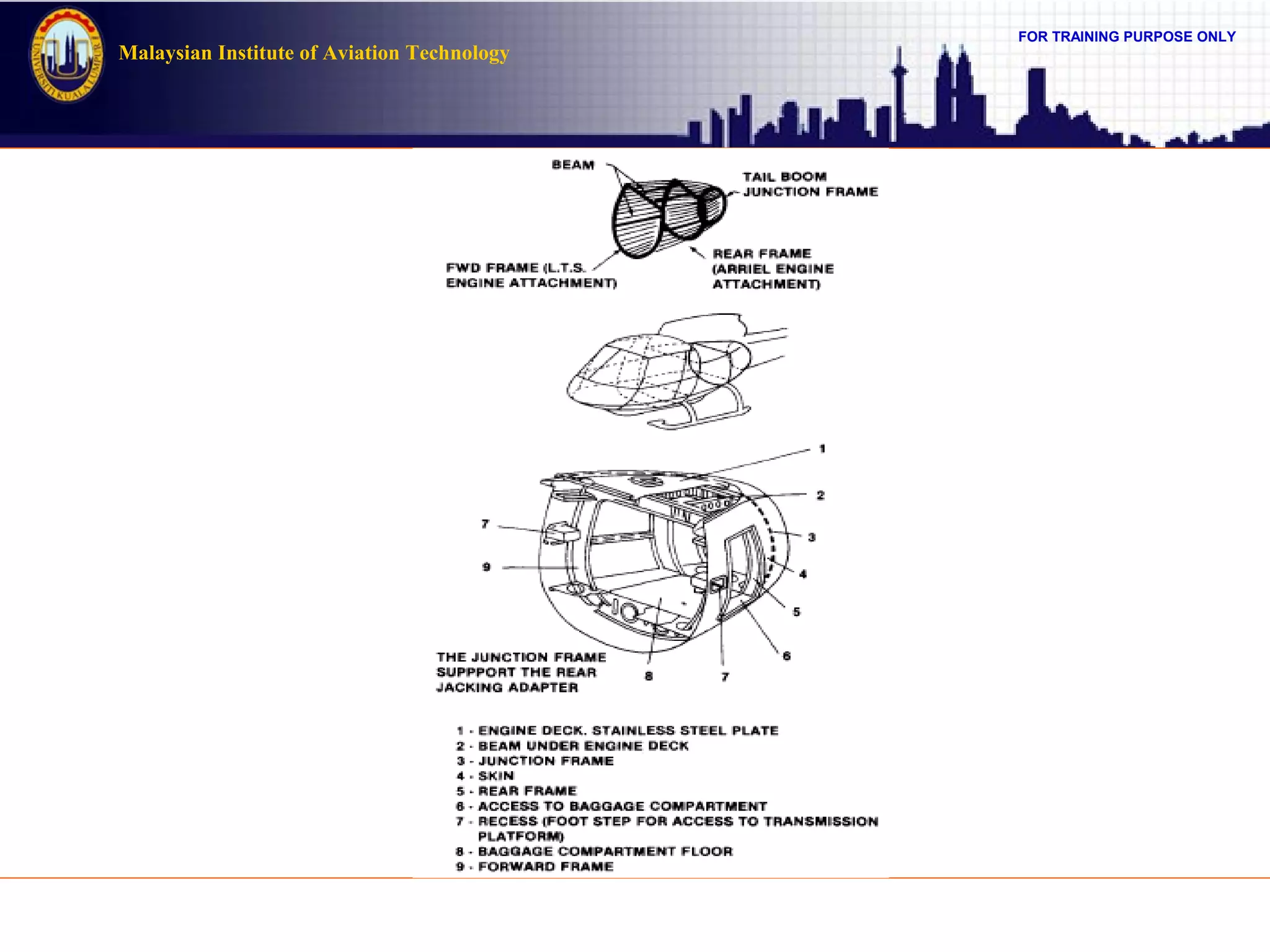 FOR TRAINING PURPOSE ONLY
Malaysian Institute of Aviation Technology
 