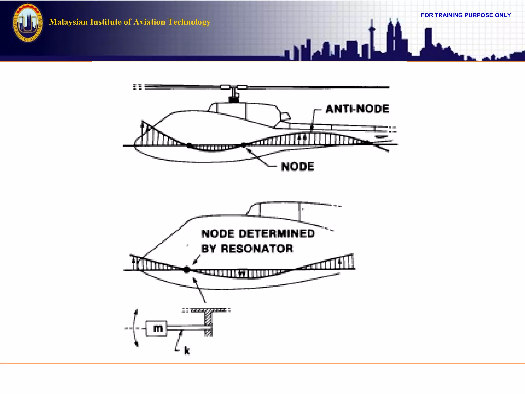 FOR TRAINING PURPOSE ONLY
Malaysian Institute of Aviation Technology
 