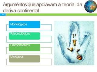 Argumentosque apoiavam a teoria da
deriva continental
Morfológicos
Paleontológicos
Paleoclimáticos
Litológicos
12
 