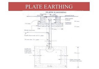 PLATE EARTHING
 