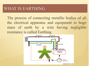 WHAT IS EARTHING
The process of connecting metallic bodies of all
the electrical apparatus and equipment to huge
mass of earth by a wire having negligible
resistance is called Earthing.
 