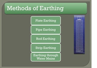 Methods of Earthing
Plate Earthing
Pipe Earthing
Rod Earthing
Strip Earthing
Earthing through
Water Mains
 