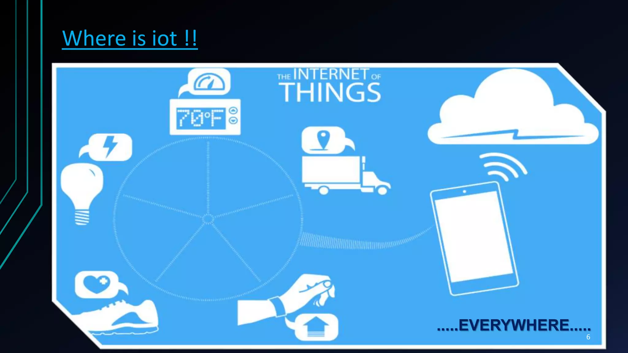 Where is iot !!
.....EVERYWHERE.....
6
 