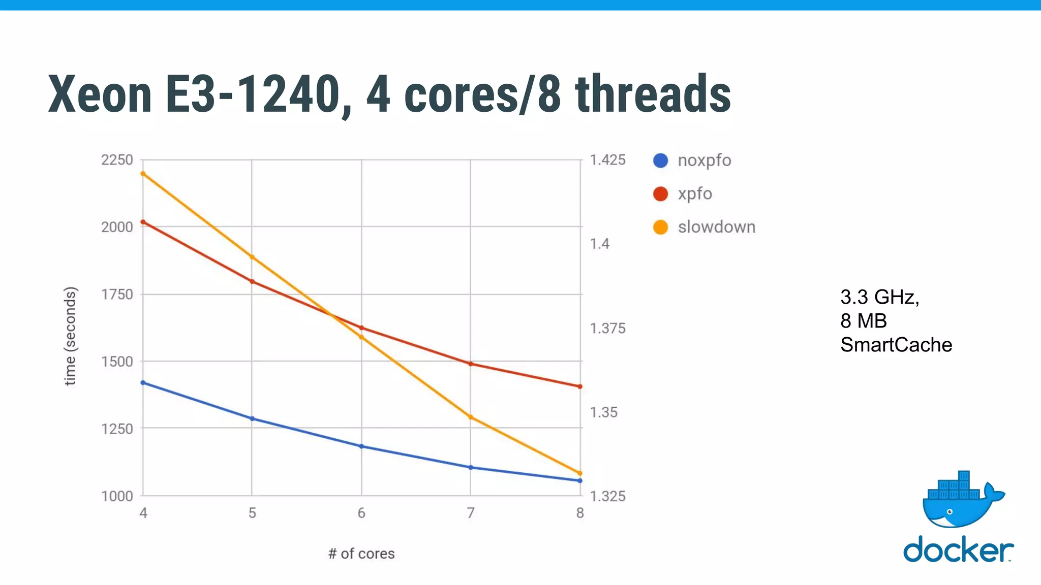 Xeon E3-1240, 4 cores/8 threads
3.3 GHz,
8 MB
SmartCache
 