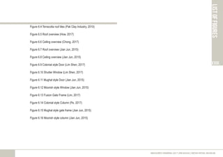 listoffigures
XXiv.
MEASURED DRAWING 2017 (ARC60305) | KEDAH ROYAL MUSEUM
Figure 6.4 Terracotta roof tiles (Pak Clay Industry, 2010)
Figure 6.5 Roof overview (How, 2017)
Figure 6.6 Ceiling overview (Chong, 2017)
Figure 6.7 Roof overview (Jian Jun, 2015)
Figure 6.8 Ceiling overview (Jian Jun, 2015)
Figure 6.9 Colonial style Door (Lim Shen, 2017)
Figure 6.10 Shutter Window (Lim Shen, 2017)
Figure 6.11 Mughal style Door (Jian Jun, 2015)
Figure 6.12 Moorish style Window (Jian Jun, 2015)
Figure 6.13 Fusion Gate Frame (Lim, 2017)
Figure 6.14 Colonial style Column (Pe, 2017)
Figure 6.15 Mughal style gate frame (Jian Jun, 2015)
Figure 6.16 Moorish style column (Jian Jun, 2015)
 
