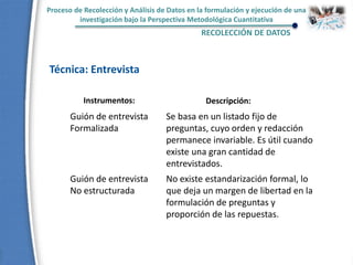 Proceso de Recolección y Análisis de Datos en la formulación y ejecución de una
investigación bajo la Perspectiva Metodológica Cuantitativa
RECOLECCIÓN DE DATOS
Guión de entrevista
Formalizada
Se basa en un listado fijo de
preguntas, cuyo orden y redacción
permanece invariable. Es útil cuando
existe una gran cantidad de
entrevistados.
Guión de entrevista
No estructurada
No existe estandarización formal, lo
que deja un margen de libertad en la
formulación de preguntas y
proporción de las repuestas.
Técnica: Entrevista
Instrumentos: Descripción:
 