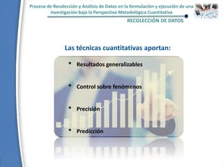 Las técnicas cuantitativas aportan:
• Resultados generalizables
• Control sobre fenómenos
• Precisión
• Predicción
Proceso de Recolección y Análisis de Datos en la formulación y ejecución de una
investigación bajo la Perspectiva Metodológica Cuantitativa
RECOLECCIÓN DE DATOS
 