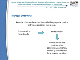 Proceso de Recolección y Análisis de Datos en la formulación y ejecución de una
investigación bajo la Perspectiva Metodológica Cuantitativa
RECOLECCIÓN DE DATOS
Técnica: Entrevista
Permite obtener datos mediante el diálogo que se realiza
entre dos personas cara a cara.
Entrevistador:
(Investigador)
Entrevistado
Proporciona datos
relativos a las
conductas, opiniones,
deseos y actitudes de
lo se intenta estudiar.
 