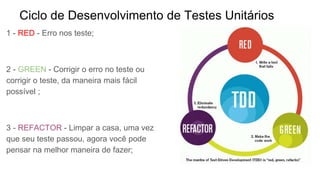 Ciclo de Desenvolvimento de Testes Unitários
1 - RED - Erro nos teste;
2 - GREEN - Corrigir o erro no teste ou
corrigir o teste, da maneira mais fácil
possível ;
3 - REFACTOR - Limpar a casa, uma vez
que seu teste passou, agora você pode
pensar na melhor maneira de fazer;
 