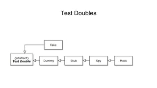 Test Doubles
 