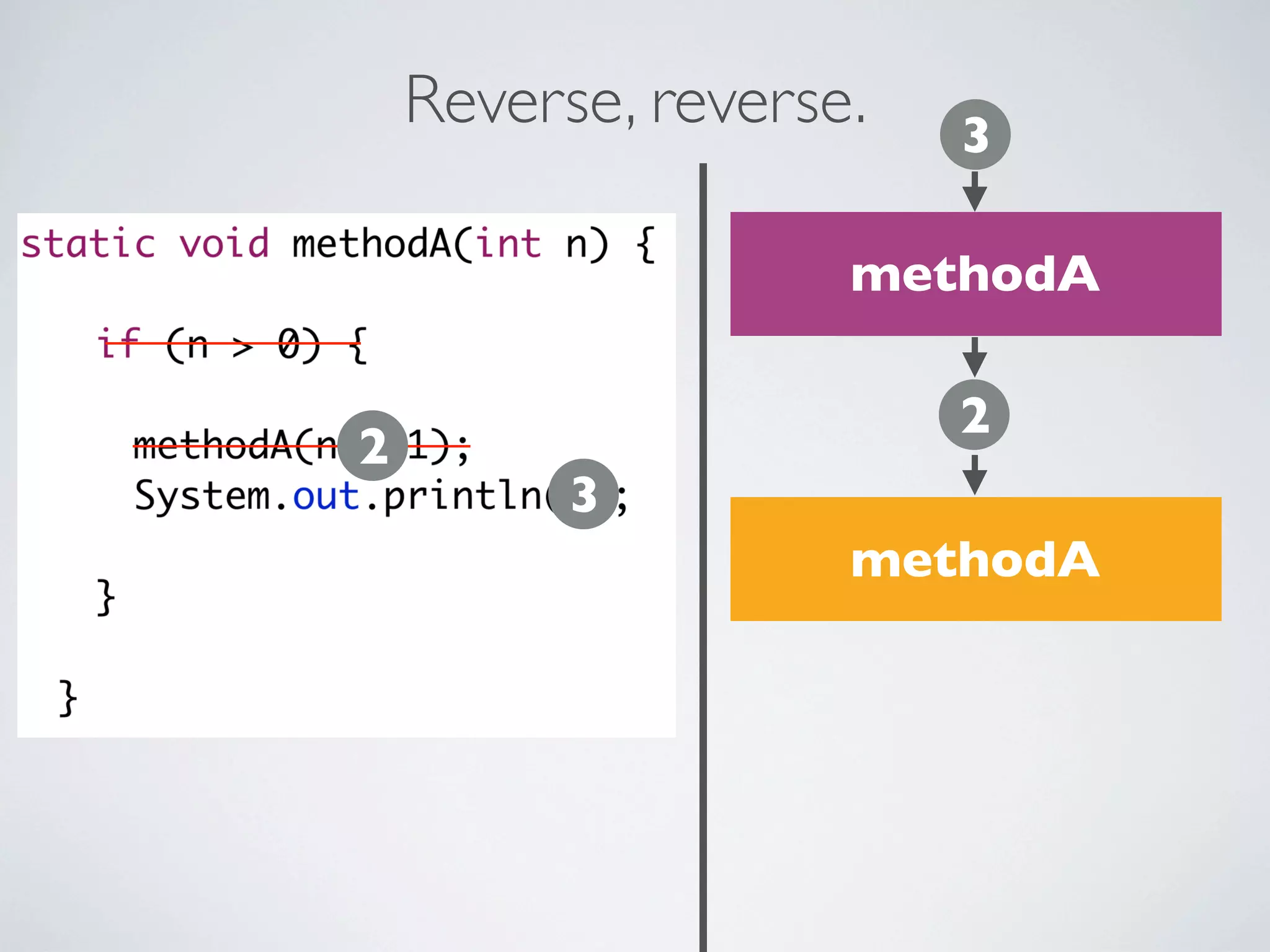 Programming in Java: Recursion | PPT
