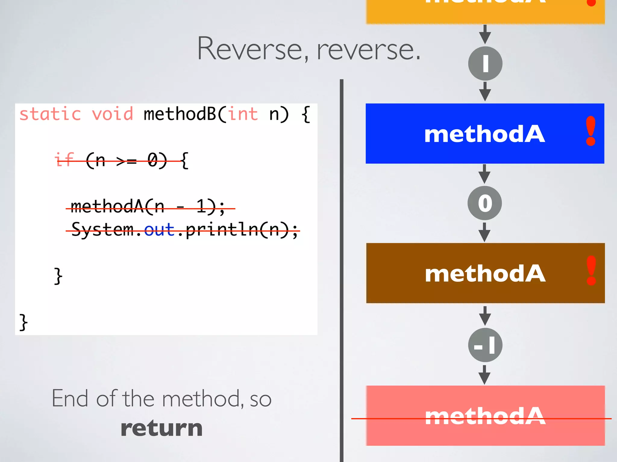 Programming in Java: Recursion | PPT