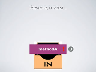 Reverse, reverse.
methodA ! 3
 