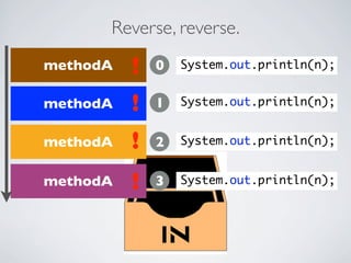 Reverse, reverse.
methodA !
methodA !
methodA !
methodA ! 0
1
2
3
 