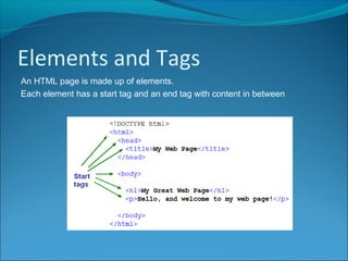 Elements and Tags
An HTML page is made up of elements.
Each element has a start tag and an end tag with content in between
 