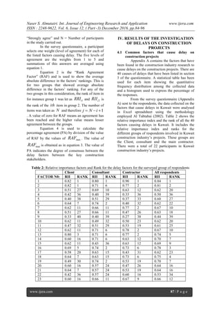 Causes of delays on Construction Projects in Kuwait according to ...
