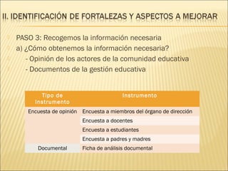  PASO 3: Recogemos la información necesaria
 a) ¿Cómo obtenemos la información necesaria?
 - Opinión de los actores de la comunidad educativa
 - Documentos de la gestión educativa
Tipo de
Instrumento
Instrumento
Encuesta de opinión Encuesta a miembros del órgano de dirección
Encuesta a docentes
Encuesta a estudiantes
Encuesta a padres y madres
Documental Ficha de análisis documental
 