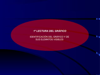 1º LECTURA DEL GRÁFICO
IDENTIFICACIÓN DEL GRÁFICO Y DE
SUS ELEMNTOS VISIBLES
 