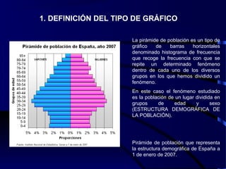 1. DEFINICIÓN DEL TIPO DE GRÁFICO
La pirámide de población es un tipo de
gráfico de barras horizontales
denominado histograma de frecuencia
que recoge la frecuencia con que se
repite un determinado fenómeno
dentro de cada uno de los diversos
grupos en los que hemos dividido un
fenómeno.
En este caso el fenómeno estudiado
es la población de un lugar dividida en
grupos de edad y sexo
(ESTRUCTURA DEMOGRÁFICA DE
LA POBLACIÓN).
Pirámide de población que representa
la estructura demográfica de España a
1 de enero de 2007.
 