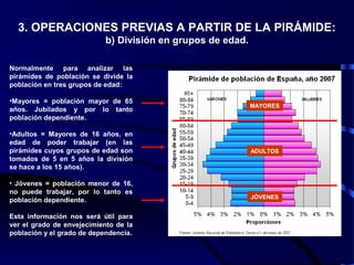 3. OPERACIONES PREVIAS A PARTIR DE LA PIRÁMIDE:
b) División en grupos de edad.
Normalmente para analizar las
pirámides de población se divide la
población en tres grupos de edad:
•Mayores = población mayor de 65
años. Jubilados y por lo tanto
población dependiente.
•Adultos = Mayores de 16 años, en
edad de poder trabajar (en las
pirámides cuyos grupos de edad son
tomados de 5 en 5 años la división
se hace a los 15 años).
• Jóvenes = población menor de 16,
no puede trabajar, por lo tanto es
población dependiente.
Esta información nos será útil para
ver el grado de envejecimiento de la
población y el grado de dependencia.
MAYORES
ADULTOS
JÓVENES
 