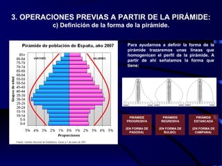 3. OPERACIONES PREVIAS A PARTIR DE LA PIRÁMIDE:
c) Definición de la forma de la pirámide.
Para ayudarnos a definir la forma de la
pirámide trazaremos unas líneas que
homogenicen el perfil de la pirámide. A
partir de ahí señalamos la forma que
tiene:
PIRÁMIDE
PROGRESIVA
(EN FORMA DE
PAGODA)
PIRÁMIDE
REGRESIVA
(EN FORMA DE
BULBO)
PIRÁMIDE
ESTANCADA
(EN FORMA DE
CAMPANA)
 