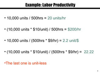 Productivity | PPT