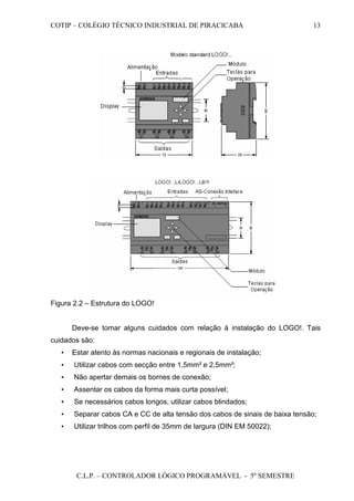 COTIP – COLÉGIO TÉCNICO INDUSTRIAL DE PIRACICABA
C.L.P. – CONTROLADOR LÓGICO PROGRAMÁVEL - 5º SEMESTRE
13
Figura 2.2 – Estrutura do LOGO!
Deve-se tomar alguns cuidados com relação à instalação do LOGO!. Tais
cuidados são:
• Estar atento às normas nacionais e regionais de instalação;
• Utilizar cabos com secção entre 1,5mm² e 2,5mm²;
• Não apertar demais os bornes de conexão;
• Assentar os cabos da forma mais curta possível;
• Se necessários cabos longos, utilizar cabos blindados;
• Separar cabos CA e CC de alta tensão dos cabos de sinais de baixa tensão;
• Utilizar trilhos com perfil de 35mm de largura (DIN EM 50022);
 
