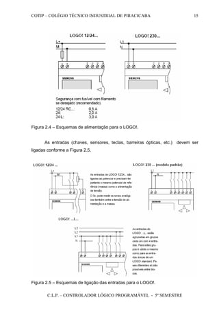 COTIP – COLÉGIO TÉCNICO INDUSTRIAL DE PIRACICABA
C.L.P. – CONTROLADOR LÓGICO PROGRAMÁVEL - 5º SEMESTRE
15
Figura 2.4 – Esquemas de alimentação para o LOGO!.
As entradas (chaves, sensores, teclas, barreiras ópticas, etc.) devem ser
ligadas conforme a Figura 2.5.
Figura 2.5 – Esquemas de ligação das entradas para o LOGO!.
 