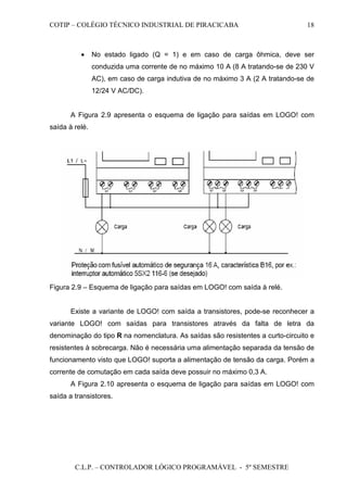 COTIP – COLÉGIO TÉCNICO INDUSTRIAL DE PIRACICABA
C.L.P. – CONTROLADOR LÓGICO PROGRAMÁVEL - 5º SEMESTRE
18
• No estado ligado (Q = 1) e em caso de carga ôhmica, deve ser
conduzida uma corrente de no máximo 10 A (8 A tratando-se de 230 V
AC), em caso de carga indutiva de no máximo 3 A (2 A tratando-se de
12/24 V AC/DC).
A Figura 2.9 apresenta o esquema de ligação para saídas em LOGO! com
saída à relé.
Figura 2.9 – Esquema de ligação para saídas em LOGO! com saída à relé.
Existe a variante de LOGO! com saída a transistores, pode-se reconhecer a
variante LOGO! com saídas para transistores através da falta de letra da
denominação do tipo R na nomenclatura. As saídas são resistentes a curto-circuito e
resistentes à sobrecarga. Não é necessária uma alimentação separada da tensão de
funcionamento visto que LOGO! suporta a alimentação de tensão da carga. Porém a
corrente de comutação em cada saída deve possuir no máximo 0,3 A.
A Figura 2.10 apresenta o esquema de ligação para saídas em LOGO! com
saída a transistores.
 