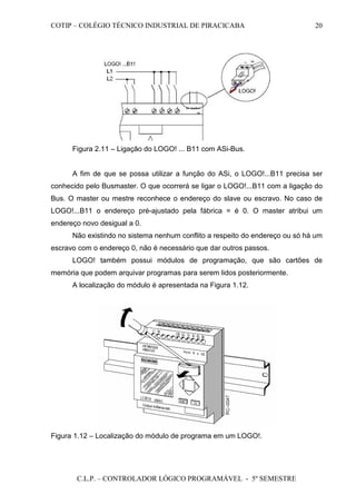 COTIP – COLÉGIO TÉCNICO INDUSTRIAL DE PIRACICABA
C.L.P. – CONTROLADOR LÓGICO PROGRAMÁVEL - 5º SEMESTRE
20
Figura 2.11 – Ligação do LOGO! ... B11 com ASi-Bus.
A fim de que se possa utilizar a função do ASi, o LOGO!...B11 precisa ser
conhecido pelo Busmaster. O que ocorrerá se ligar o LOGO!...B11 com a ligação do
Bus. O master ou mestre reconhece o endereço do slave ou escravo. No caso de
LOGO!...B11 o endereço pré-ajustado pela fábrica = é 0. O master atribui um
endereço novo desigual a 0.
Não existindo no sistema nenhum conflito a respeito do endereço ou só há um
escravo com o endereço 0, não é necessário que dar outros passos.
LOGO! também possui módulos de programação, que são cartões de
memória que podem arquivar programas para serem lidos posteriormente.
A localização do módulo é apresentada na Figura 1.12.
Figura 1.12 – Localização do módulo de programa em um LOGO!.
 
