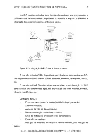 COTIP – COLÉGIO TÉCNICO INDUSTRIAL DE PIRACICABA
C.L.P. – CONTROLADOR LÓGICO PROGRAMÁVEL - 5º SEMESTRE
3
Um CLP monitora entradas, toma decisões baseado em uma programação, e
controla saídas para automatizar um processo ou máquina. A Figura 1.2 apresenta a
integração do equipamento com as entradas e saídas.
Figura 1.2 – Integração de PLC com entradas e saídas.
O que são entradas? São dispositivos que introduzem informações ao CLP,
tais dispositivos são como chaves, botões, sensores, encoders, termopares, PT100,
etc.
O que são saídas? São dispositivos que recebem uma informação do CLP
para executar uma determinada ação, tais dispositivos são como motores, bombas,
cilindros, resistências, etc.
Vantagens do CLP:
- Economia na mudança de função (facilidade de programação);
- Alta confiabilidade;
- Aumento da vida útil do controlador;
- Menor manutenção preventiva e corretiva;
- Envio de dados para processamentos centralizados;
- Expansão em módulos;
- Redução de dimensão em relação a painéis de Relês, para redução de
custos.
 