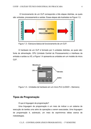 COTIP – COLÉGIO TÉCNICO INDUSTRIAL DE PIRACICABA
C.L.P. – CONTROLADOR LÓGICO PROGRAMÁVEL - 5º SEMESTRE
4
O funcionamento de um CLP corresponde a três etapas distintas, as quais
são: entradas, processamento e saídas. Essas etapas são ilustradas na Figura 1.3.
Figura 1.3 - Estrutura básica de funcionamento de um CLP.
O hardware de um CLP é formado por 3 unidades distintas, as quais são:
fonte de alimentação, CPU (Unidade Central de Processamento) e interfaces de
entrada e saídas ou I/O, a Figura 1.4 apresenta as unidades em um modelo de micro
CLP.
Figura 1.4 – Unidades de hardware em um micro PLC (LOGO! – Siemens).
Tipos de Programação
O que é linguagem de programação?
Uma linguagem de programação é um meio de indicar a um sistema de
execução de tarefas uma série de operações a serem executadas. Uma linguagem
de programação é, sobretudo, um meio de exprimirmos idéias acerca de
metodologias.
 