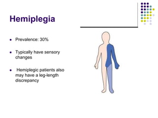 Hemiplegia
 Prevalence: 30%
 Typically have sensory
changes
 Hemiplegic patients also
may have a leg-length
discrepancy
 