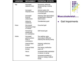 Musculoskeletal…
 Gait Impairments
 