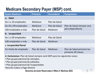 Derechos de Autor Reservados © Milca V. Martínez 2023
Medicare Secondary Payer (MSP) cont.
Razón Medicare Primario Secunda...