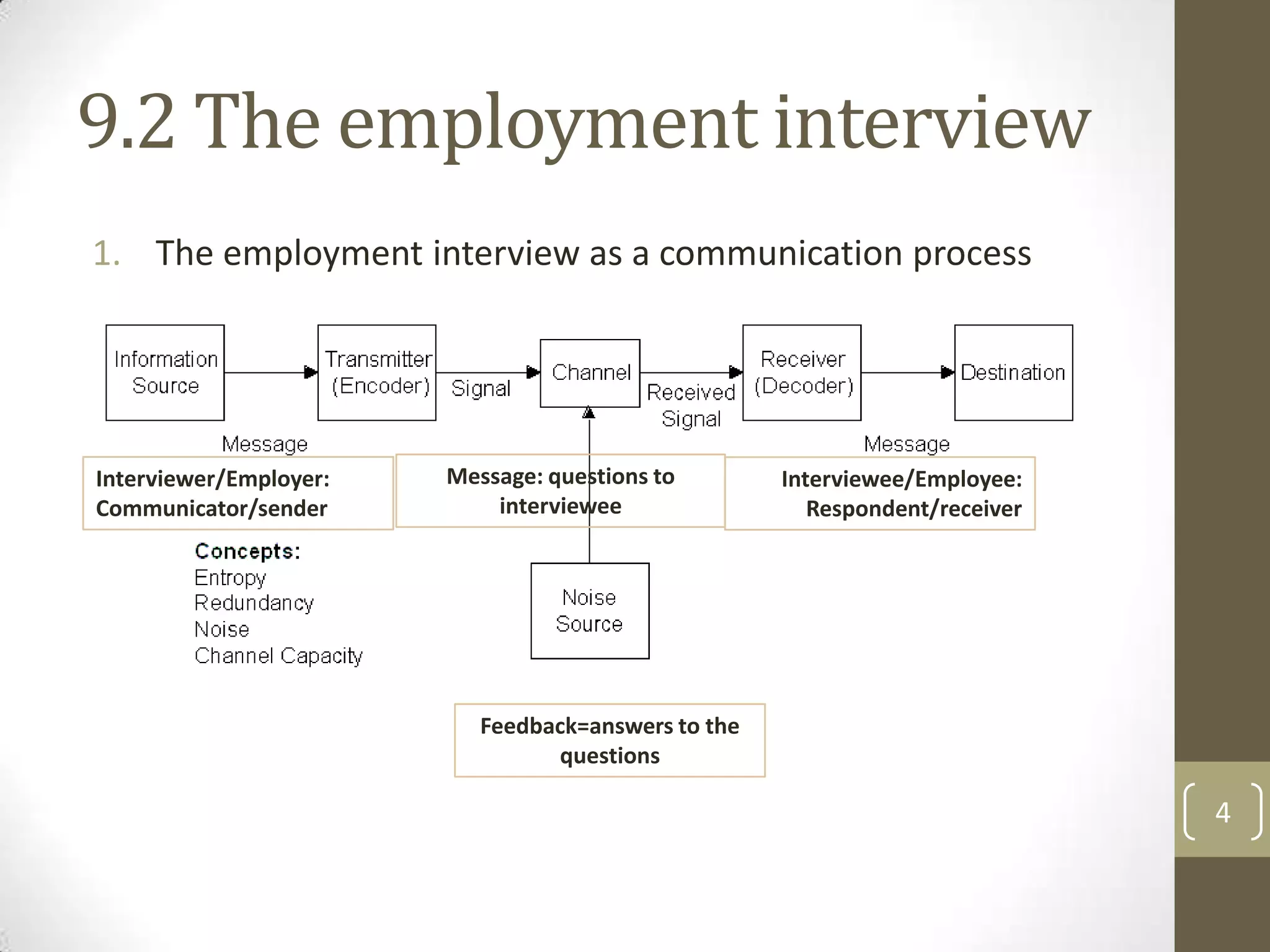 9.2 The employment interview
1. The employment interview as a communication process

Interviewer/Employer:
Communicator/sender

Message: questions to
interviewee

Interviewee/Employee:
Respondent/receiver

Feedback=answers to the
questions

4

 