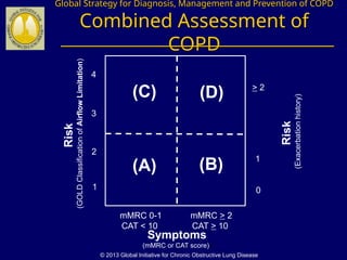 Chronic Obstructive Pulmonary Disease COPD | PPTX